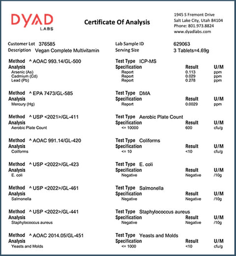 Complete Multivitamin Third Party Testing Results