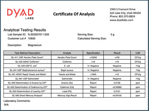Magnesium Third Party Testing Results